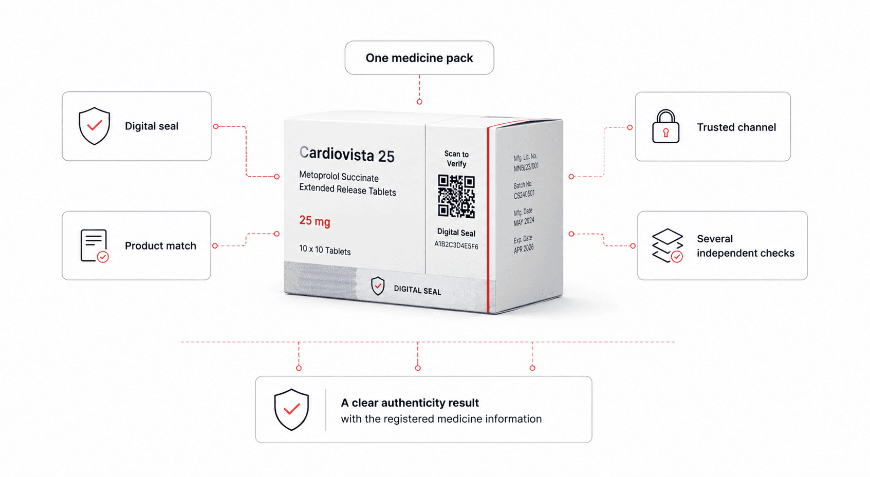 Pharma QR