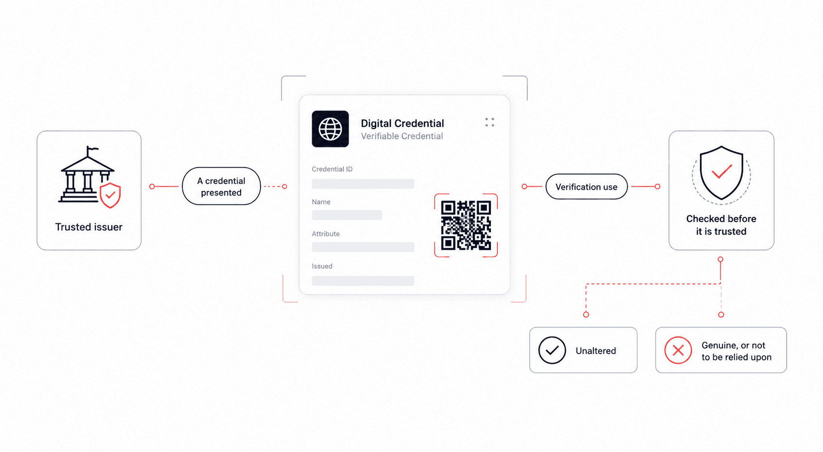 QuantumSafe QR
