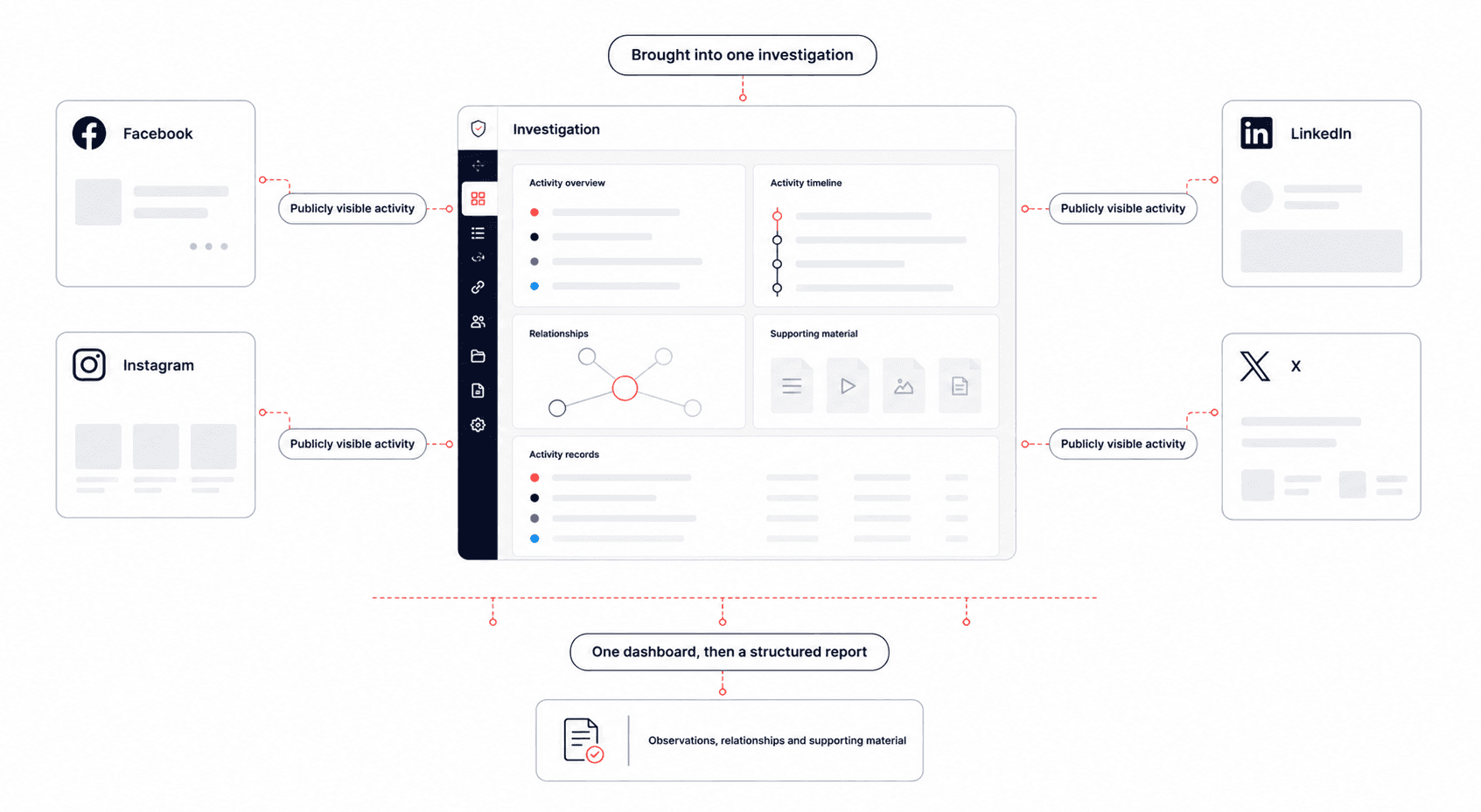 SocialIntel Analyzer