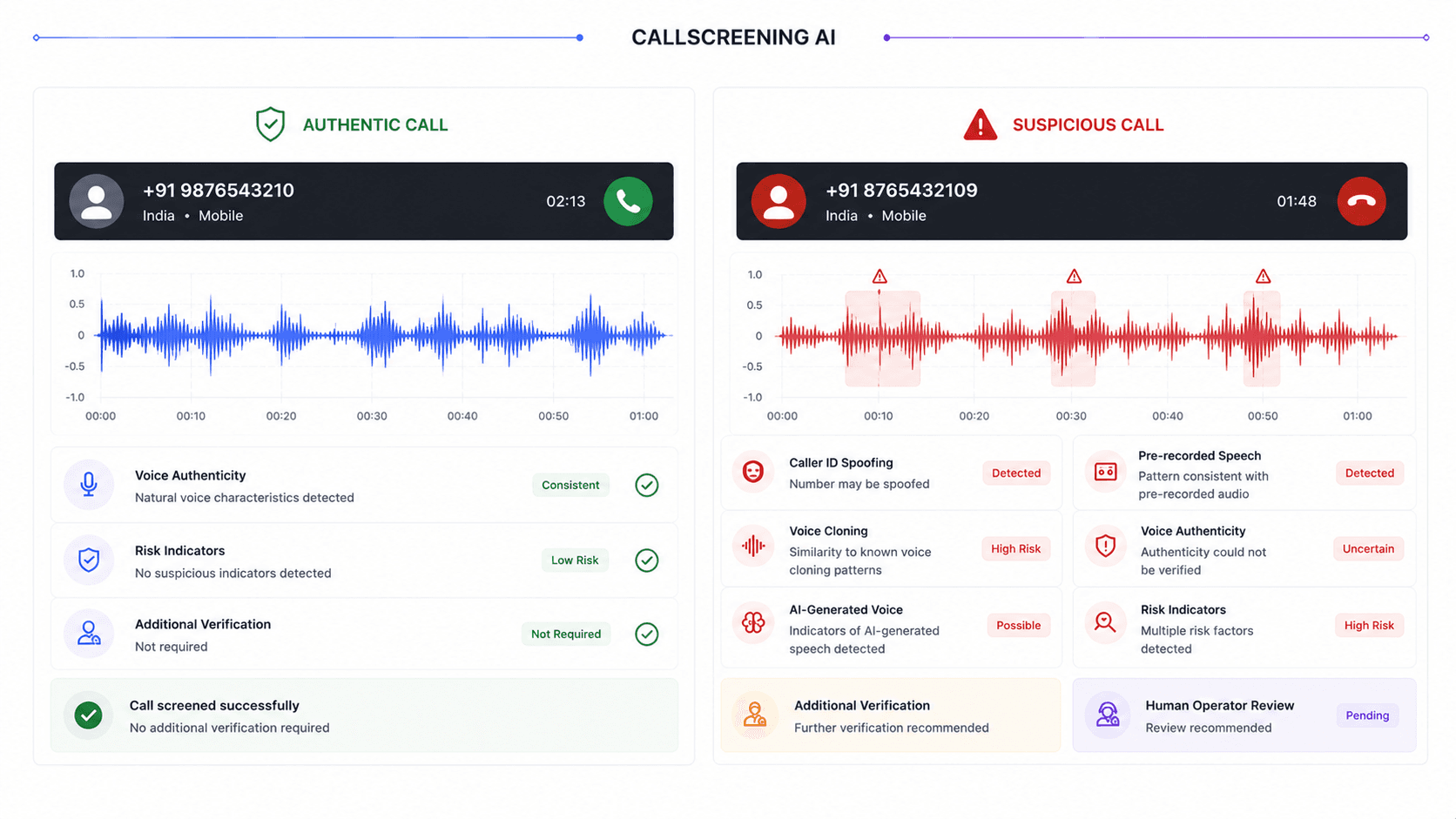 CallScreener AI