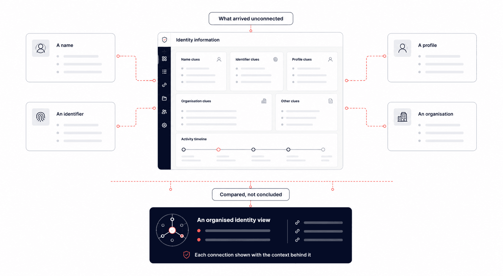 Identity Intelligence Engine
