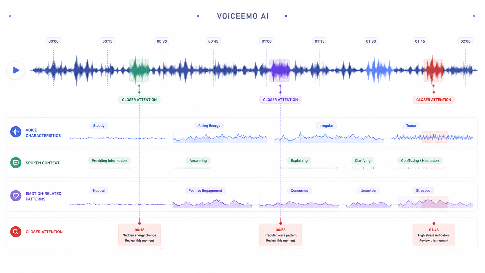 VoiceEmo AI