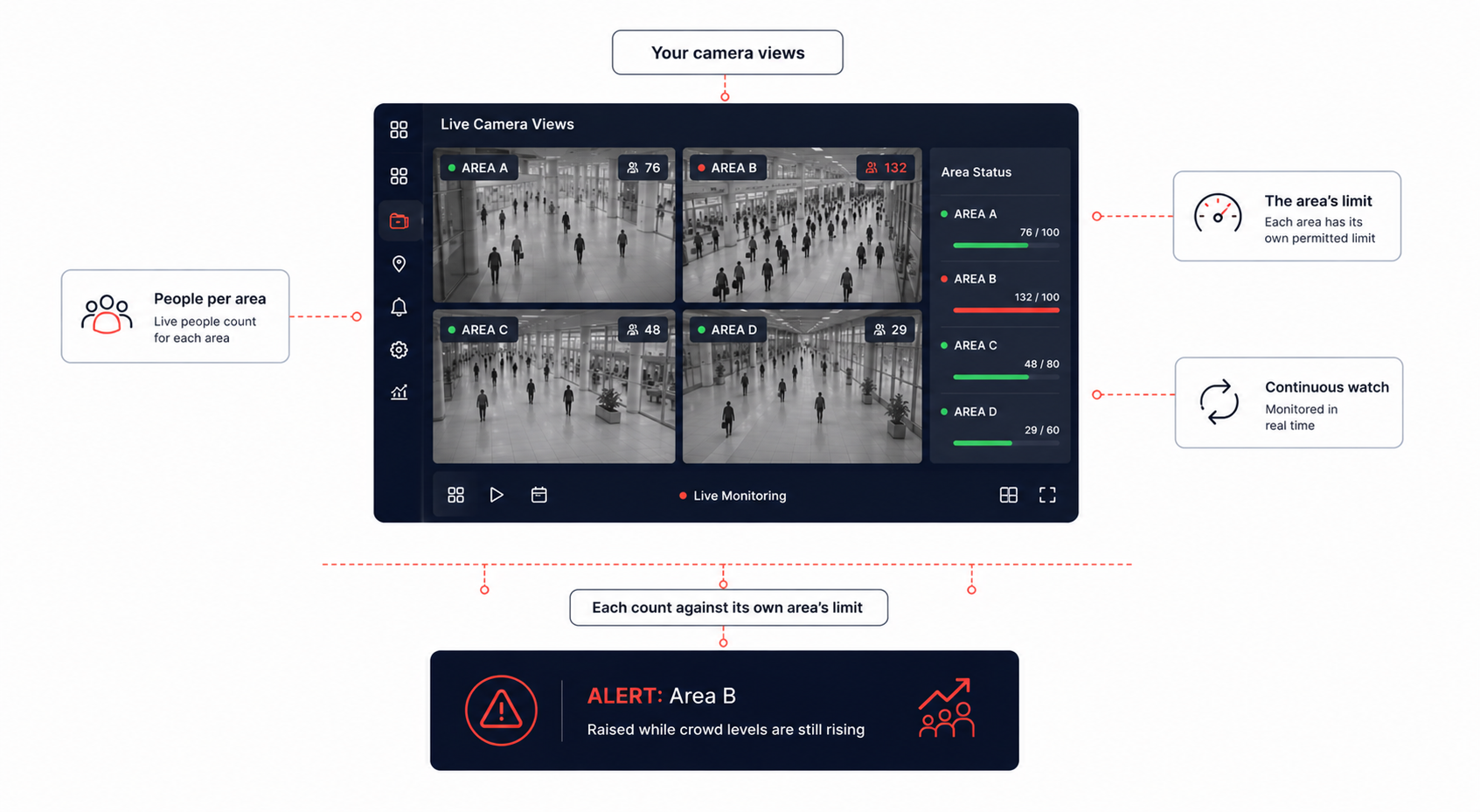 Crowd Sentinel AI